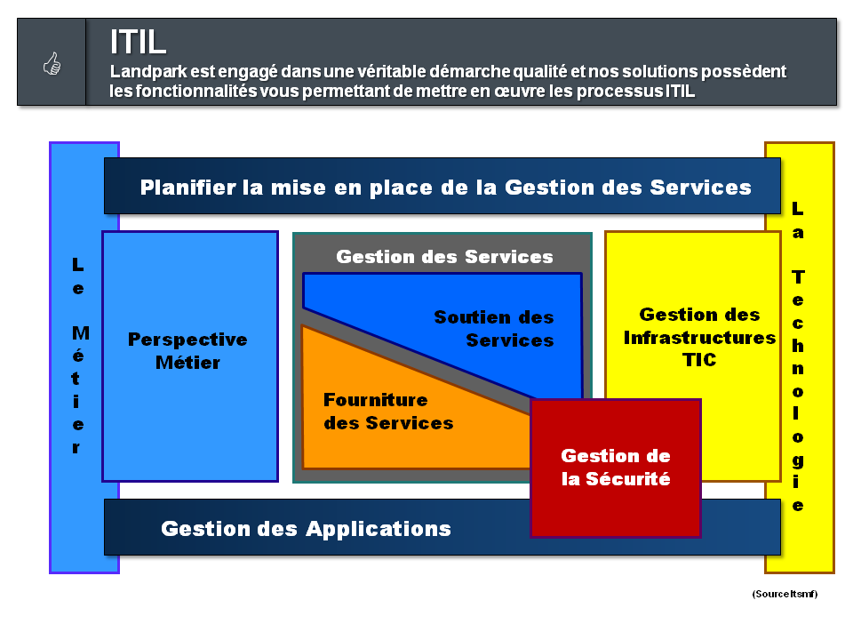 ITIL Documentation http://www.landparksoftware.com/services/vous ...